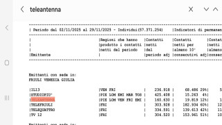 Vai al video precedente