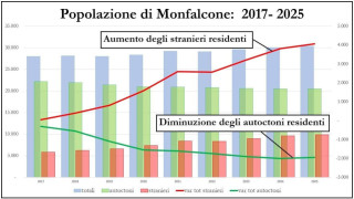 Vai al video successivo